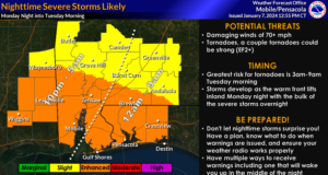 Residents urged to prepare for severe weather